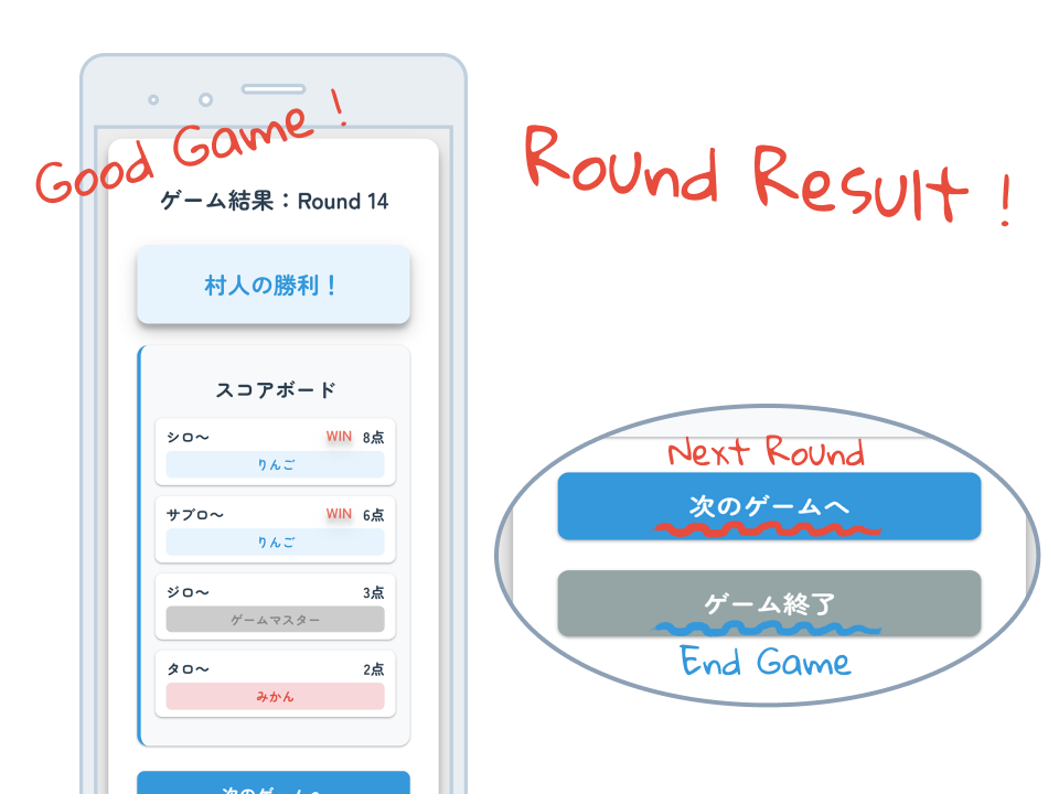 ラウンド結果画面のイメージ