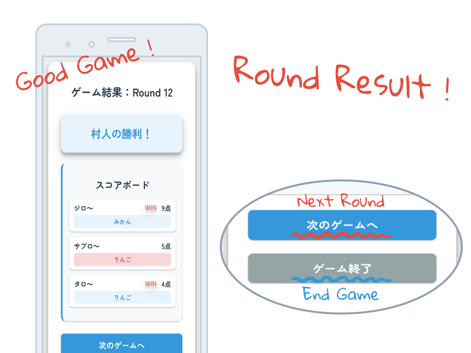 ラウンド結果画面のイメージ
